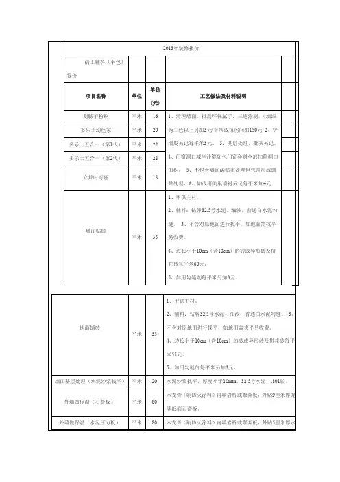 装修报价清单家庭装修报价明细预算表