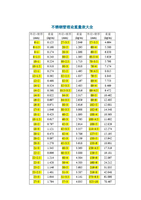 不锈钢管理论重量表大全