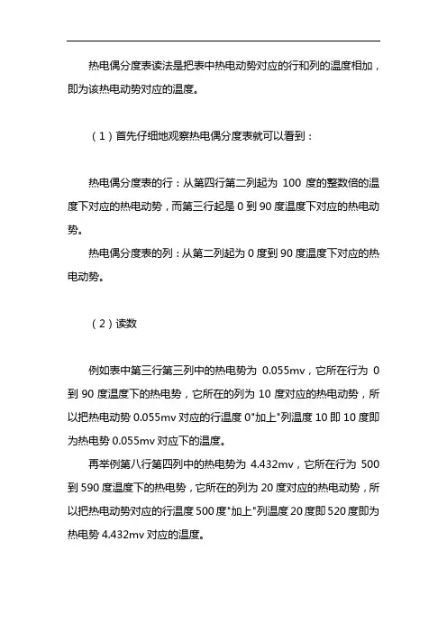 热电偶分度表