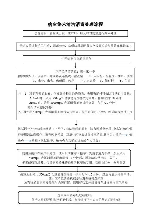 病室终末清洁消毒流程