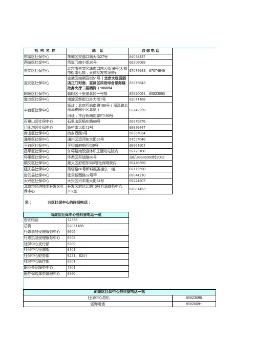 北京社保中心地址及电话(2011年)