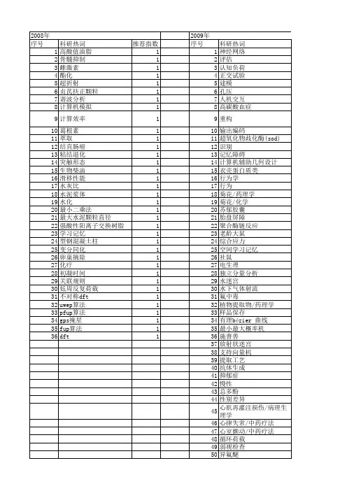 【浙江省自然科学基金】_次数_期刊发文热词逐年推荐_20140812