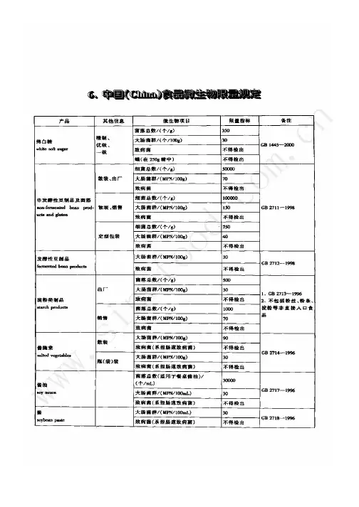 中国(China)食品微生物限量规定