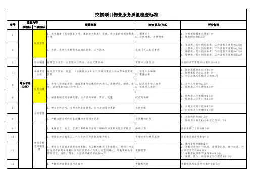金碧物业服务质量检查标准(201309修订版)