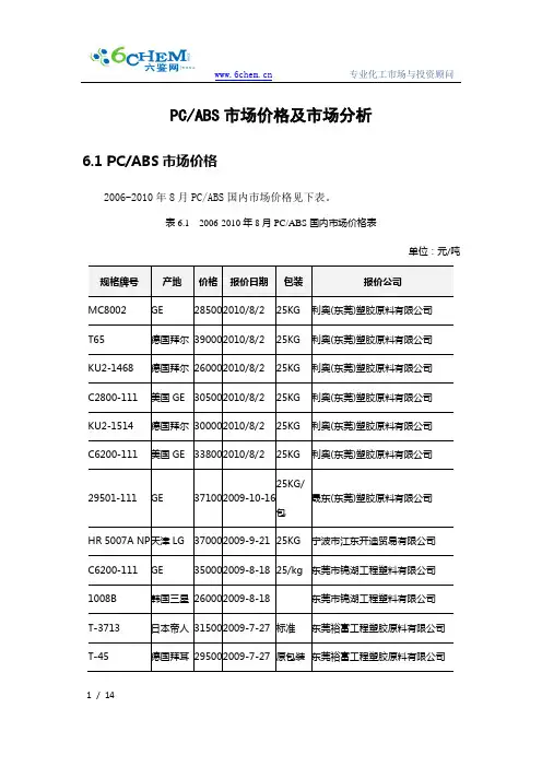 PC ABS市场价格及市场分析