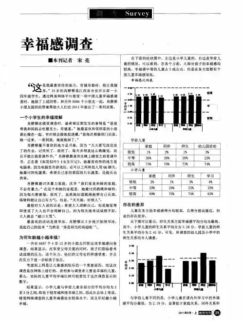 幸福感调查