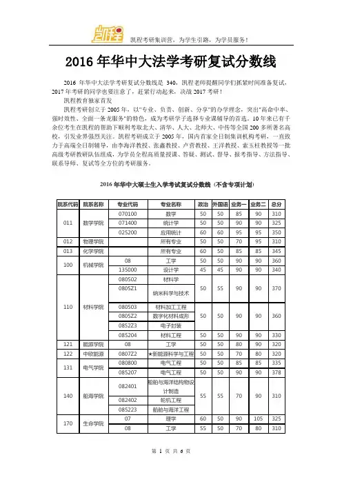 2016年华中大法学考研复试分数线