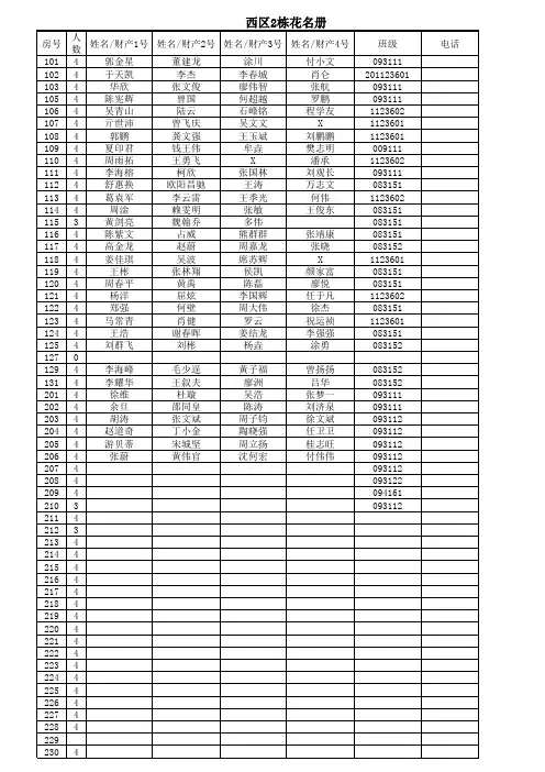 学生花名册[电子表格]