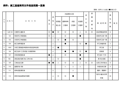 浙江省公路工程质检资料管理文件用表