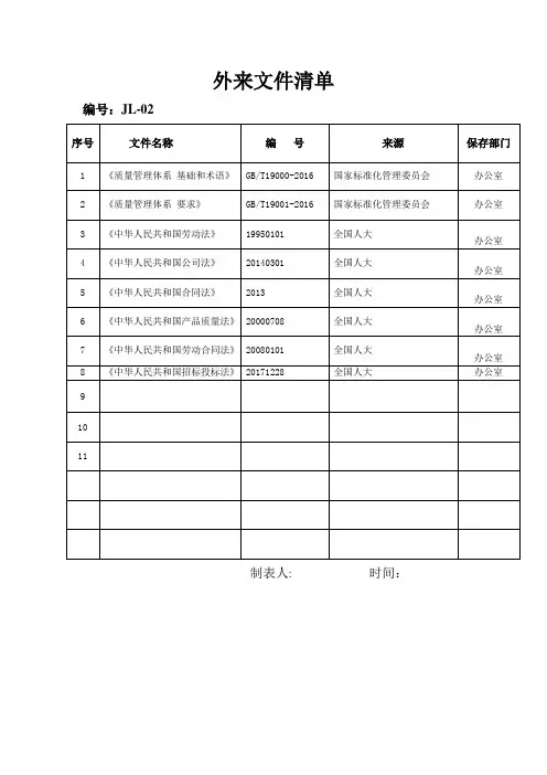 质量体系认证文件-外来文件清单