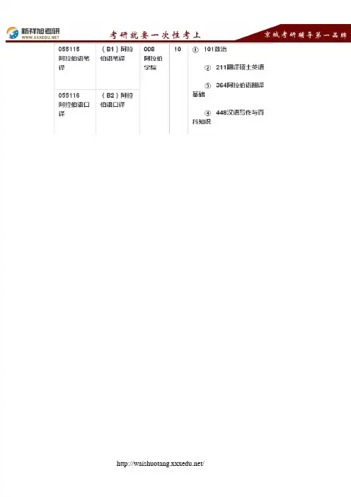 2019北京外国语大学阿拉伯语笔译考研专业目录 --新祥旭