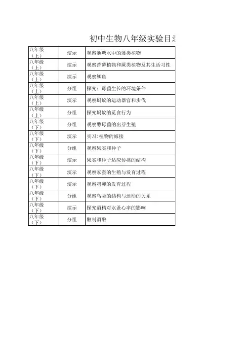 初中生物实验目录(苏教版)