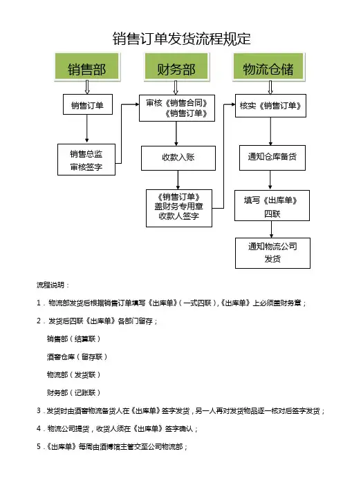 销售订单发货流程规定