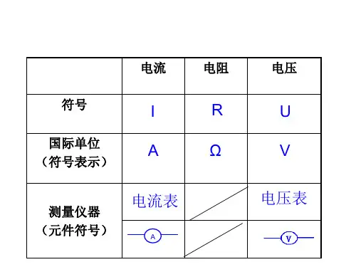 人教版物理《电阻》完美课件1