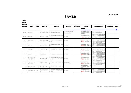 财务审批权限表