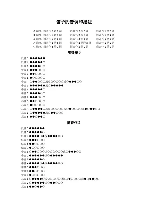 笛子的音调和指法