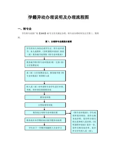 学籍管理办理说明及办理流程图