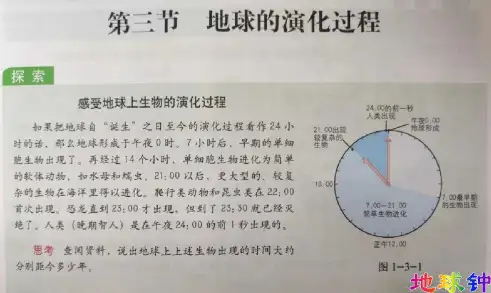 1.3地球的演化过程课件