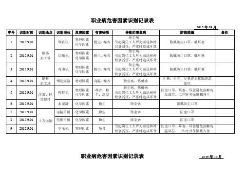 职业病危害因素识别记录表