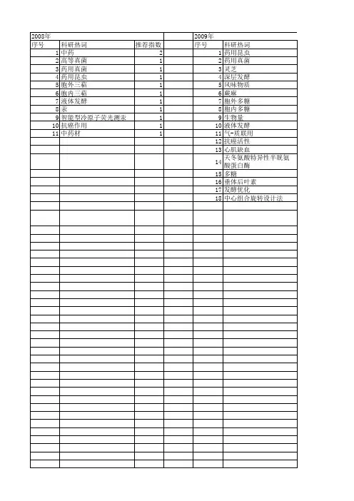 【国家自然科学基金】_药用灵芝_基金支持热词逐年推荐_【万方软件创新助手】_20140802