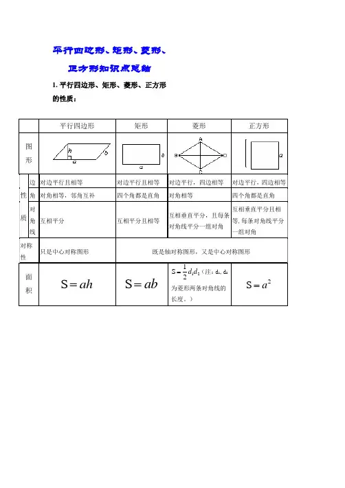 初中平行四边形、矩形、菱形、正方形知识点总结(精)