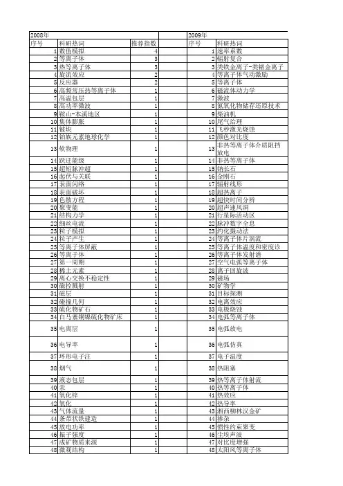 【国家自然科学基金】_热等离子体_基金支持热词逐年推荐_【万方软件创新助手】_20140731