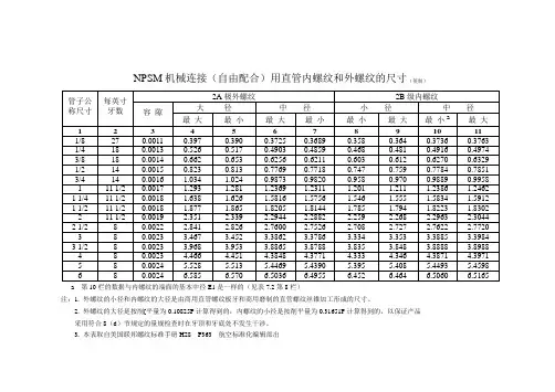 美制NPSM螺纹