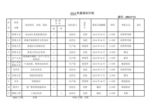 质量培训计划