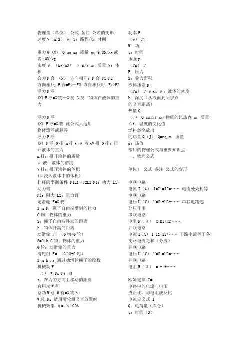 初中物理公式大全 4