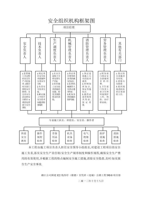 安全组织机构框架图