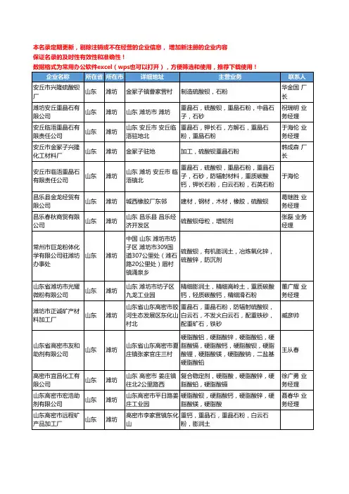 2020新版山东省潍坊硫酸钡工商企业公司名录名单黄页大全25家