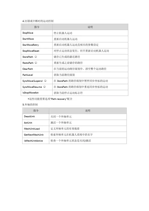 ABB编程指令详解3