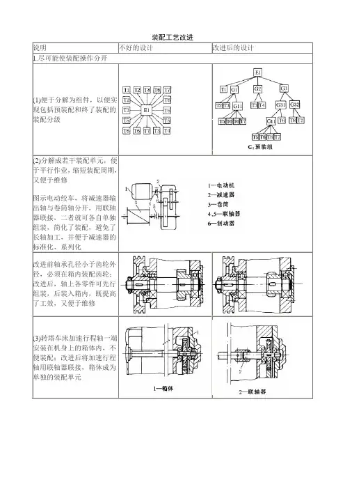 装配工艺改进