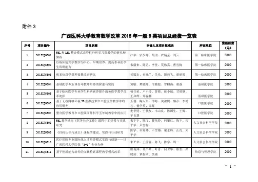 广西医科大学教育教学改革2015年一般B类项目及经费一览表