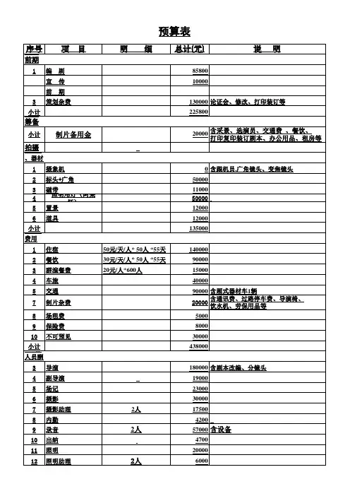 200万电影预算