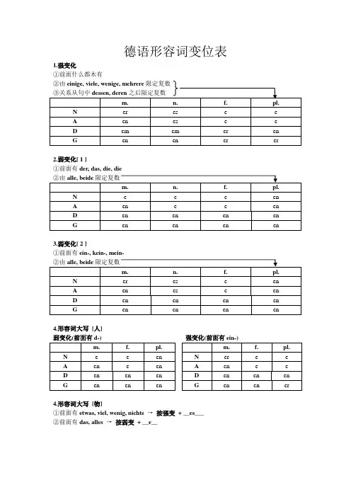 德语形容词变位表(包括形容词大写名词化)