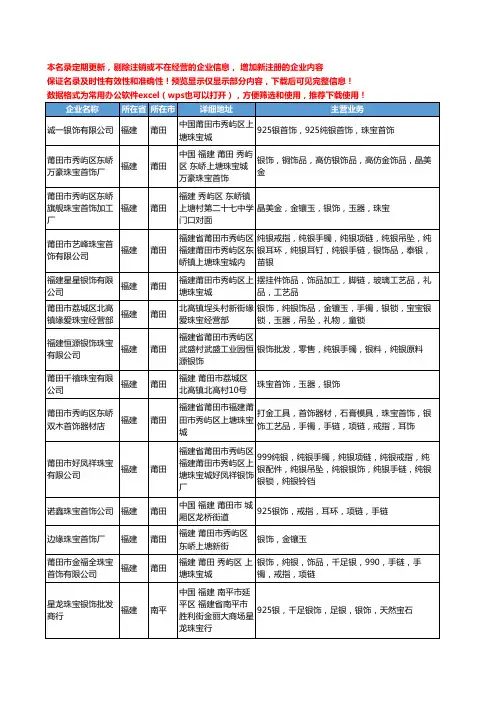 新版福建省珠宝银饰工商企业公司商家名录名单联系方式大全76家