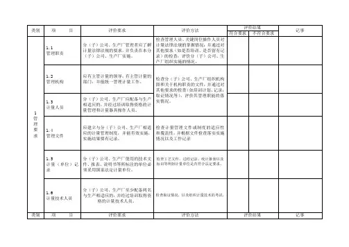 计量检查表