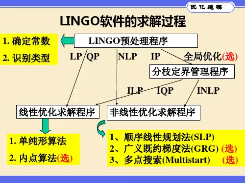 lingo解非线性规划