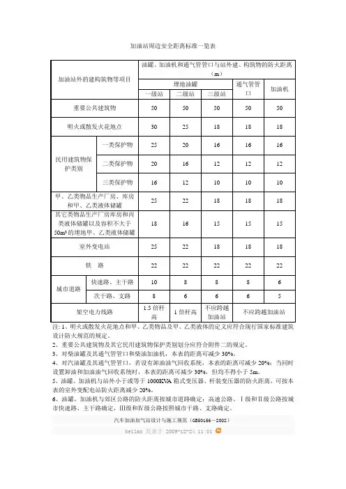 加油站防护距离
