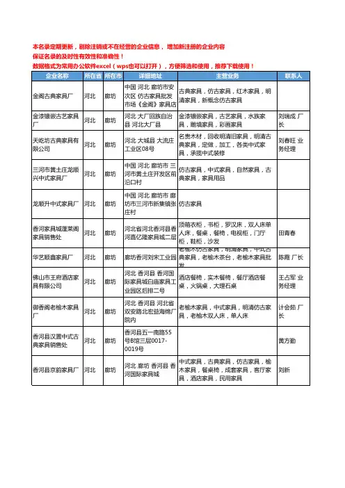 2020新版河北省廊坊中式家具工商企业公司名录名单黄页大全11家