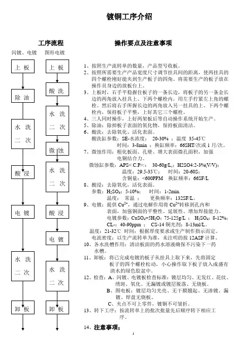 镀铜工序介绍