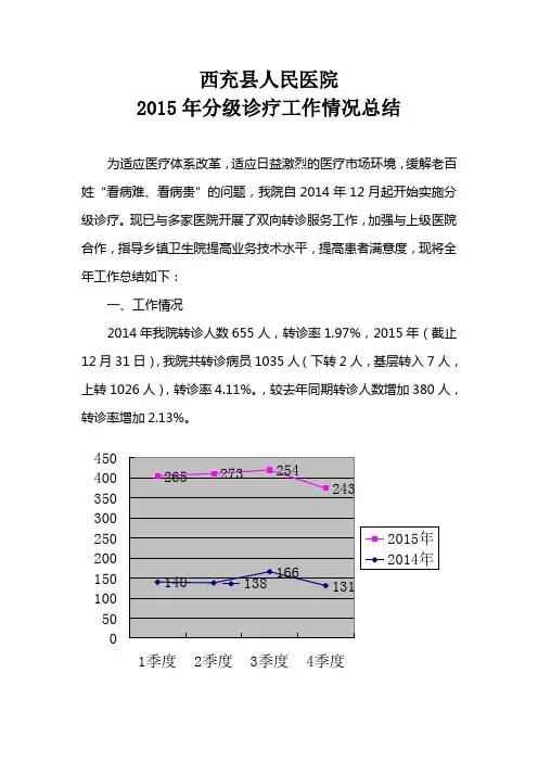 2015年双向转诊总结报告
