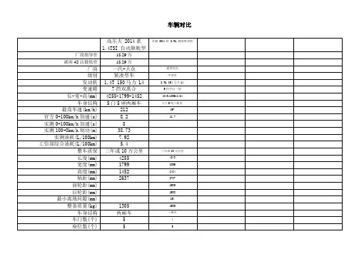 车辆对比
