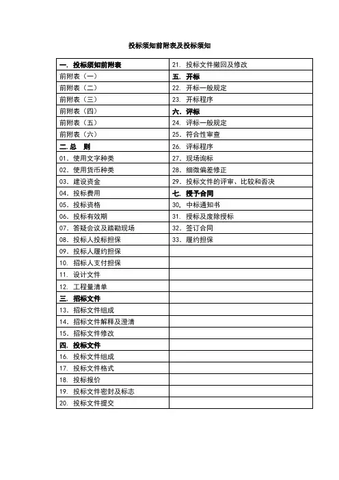 投标须知前附表及投标须知