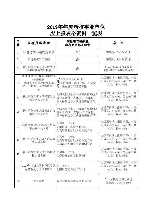 年度考核工作领导小组