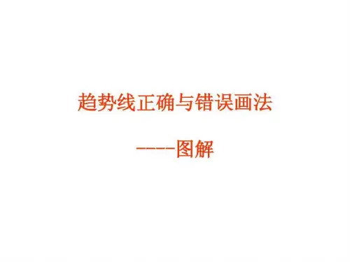 趋势线画法正确与错误
