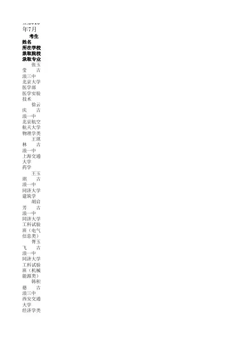 2015年古浪县高考提前批、本科一批录取学生光荣榜