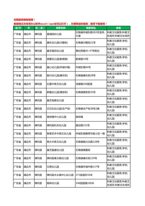 2020新版广东省清远市佛冈县幼儿园工商企业公司商家名录名单黄页联系方式电话大全69家
