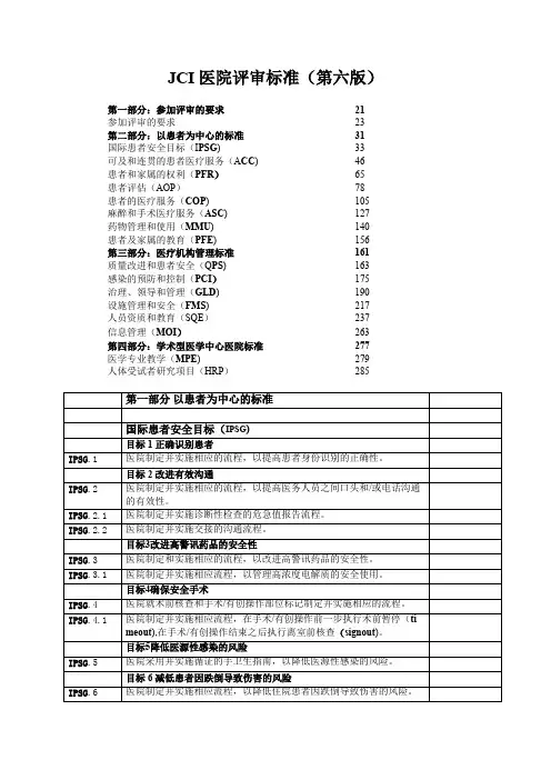 JCI医院评审标准(第六版).doc
